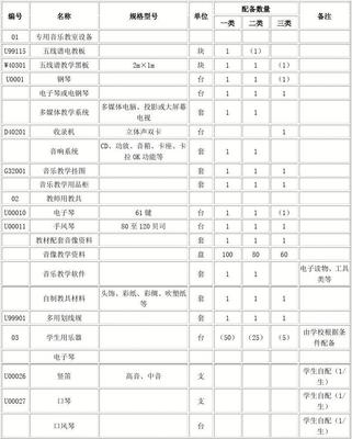 九年义务教育阶段学校音乐美术教学器材配备目录